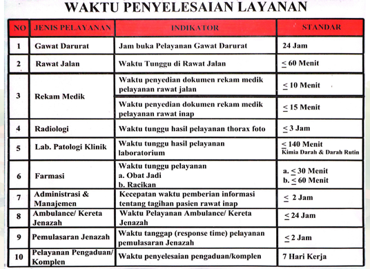 Waktu Penyelesaian Layanan