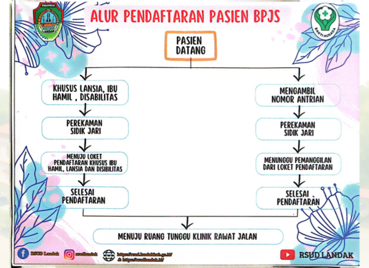 Alur Pelayanan Pasien BPJS