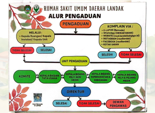 Alur Pengaduan